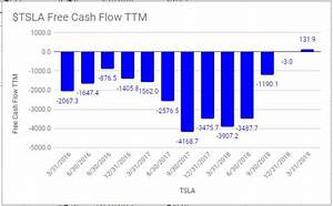 Free Cash Flow To The Firm Trailing Twelve Months Qoq Chart R