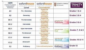 Which English Course Is Right For Me Oxford House Barcelona