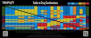 amazing chart shows which drugs you should never mix and which you