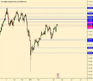 Usdjpy Daily Chart With Intraday Levels For Forexcom Usdjpy By