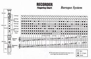 Simple Recorder Chart Musicaltyred