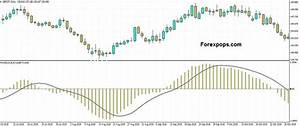 Best Macd Indicator Settings And Strategy Complete Guide