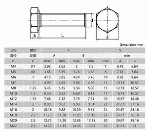 Bolt Size Surrounded By With M8 And M10 Bolt About