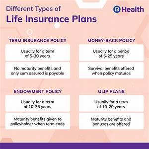 A Guide To Life Insurance Policy And Its Benefits
