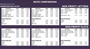 Usps Rate Comparison Np Rates Bebtexas