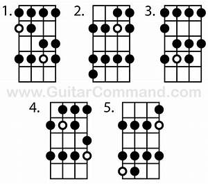 Bass Scales Chart A Free Printable Bass Guitar Scales Reference Pdf