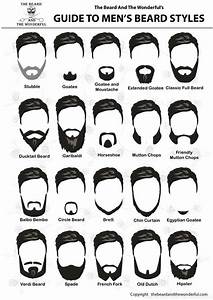 Choosing The Best Beard Style Type For You In 2023 Best Beard