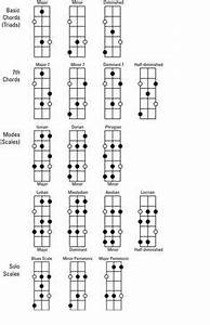 Scales And Chords For The Upright Bass Upright Bass Pinterest The