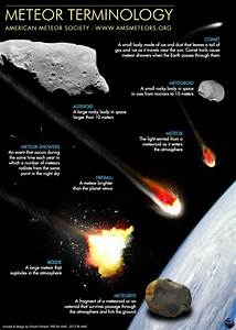 Meteor Terminology American Meteor Society Space And Astronomy