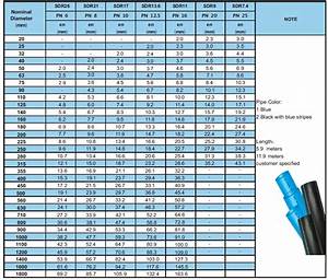 63mm Pn16 Pe80 Pe100 Hdpe Pipe Catalogue China Smls Hdpe Pipe And