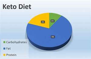 keto diet definition benefits how to avoid keto flu