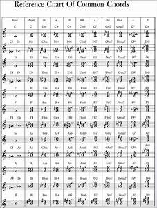 piano chords chart pdf template business