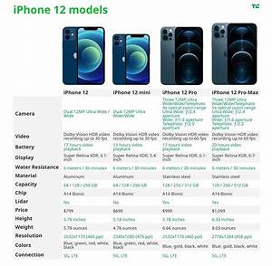 Iphone 12 A Comparison Of Apple S Four New Phones