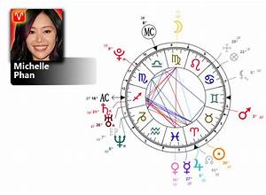  Phan Birth Chart Zodiac Mbti Type Zodiac Birthday Astrology