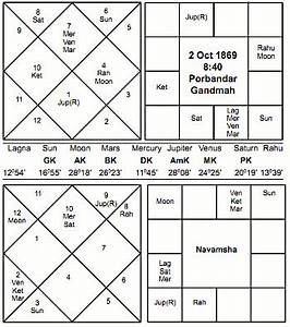 Vedic Astrology Article Jaimini Astrology Mahatma Gandhi