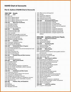 10 chart of accounts templates sampletemplatess sampletemplatess