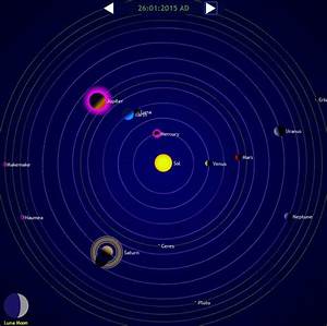 Planets Of Our Solar System The Planets Today Astrology Planets