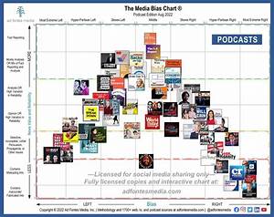  Otero On Twitter Quot August 2022 Podcast Chart Lots Of New Stuff