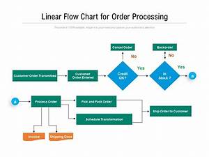 Linear Flow Chart For Order Processing Presentation Graphics