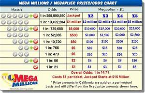 California Ca Mega Millions Prizes And Odds Calotteryx Com