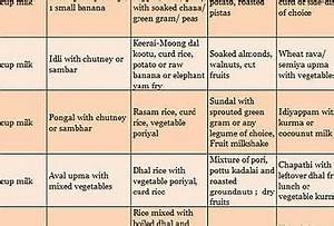 7 Days Indian Paleo Diet Plan And Recipes Ibb Indian Bodybuilding
