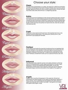 Pin On Lip Shapes