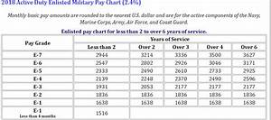 Air Force Active Duty Pay Chart 2018 Chart Walls
