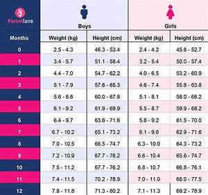 Height And Weight Chart For Indian Babies In Weight Charts Baby My