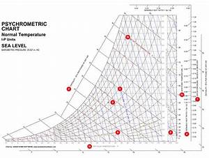 How To Read A Psychrometric Chart