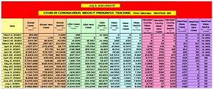 Covid 19 Master Tracking Chart By Peter Marengo Of Westfield The