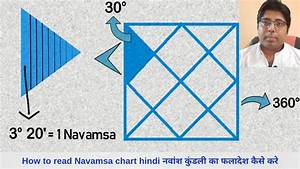 How To Read Navamsa Chart D9 Chart नवम श क डल व श ल षण क महत व