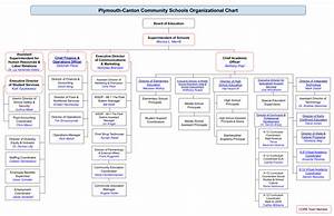 P Ccs Organizational Chart Plymouth Canton Community Schools