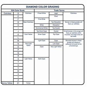  Diamond Color Grading Chart Esslinger Watchmaker Supplies Blog
