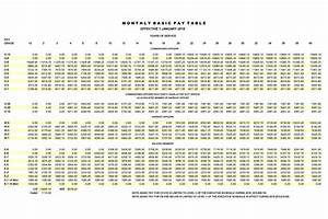 Best Army Pay Chart Salary