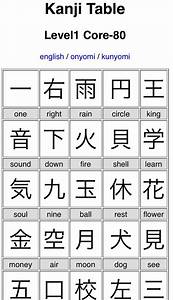 Belajar Kanji 