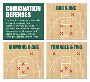 Basketball strategy