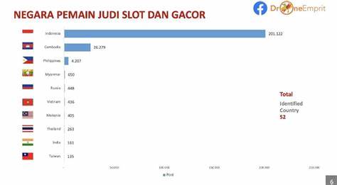 pemain judi