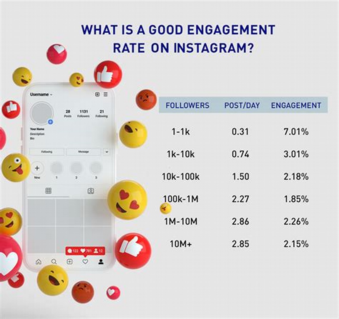 engagement rate