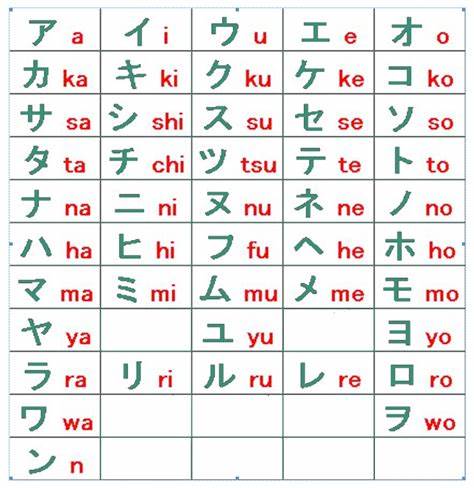 Simbol Ucapan Bahasa Jepang