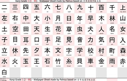 peranan gambar dalam pembelajaran huruf kanji