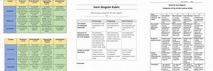 Rubric Examples