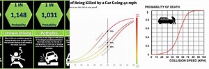 Affects Chances Death When Being Hit Car Stats