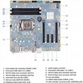 Motherboard Layout