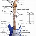 Stratocaster Body