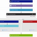 Workflows Examples