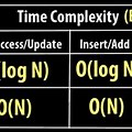 Time Complexity