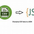 JSON JavaScript