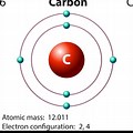 Element Diagram