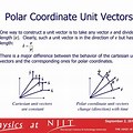 Cartesian Unit Vectors