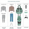 Clothing Layers